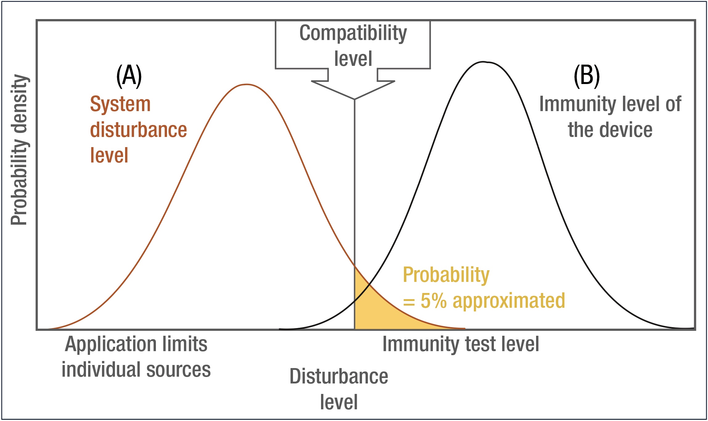 Power quality standards (EMC) Power Quality as a Service