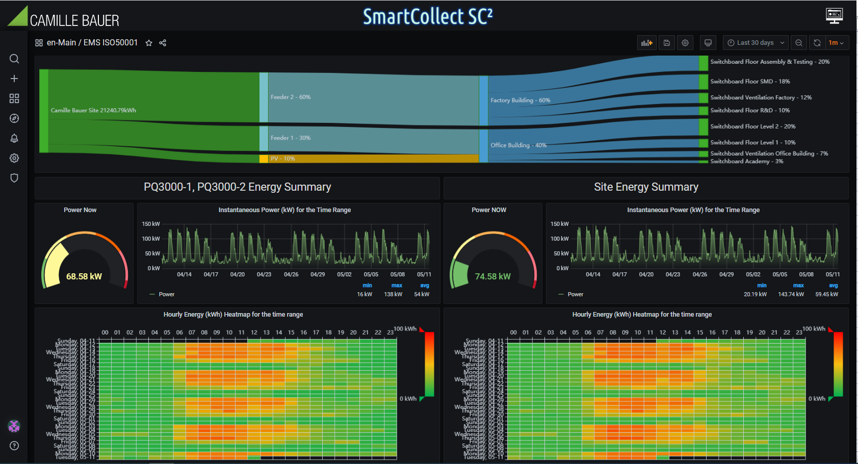 Smart Energy Monitoring System In Bangalore By Raju V Issuu - Vrogue